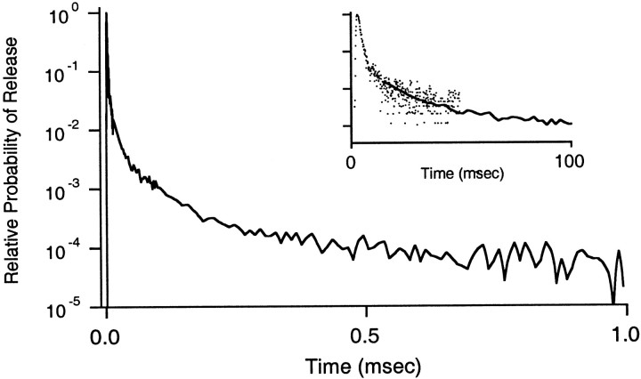 Fig. 8.