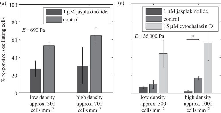 Figure 4.