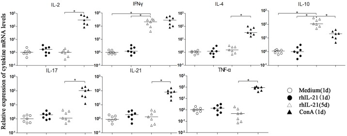 Fig 5