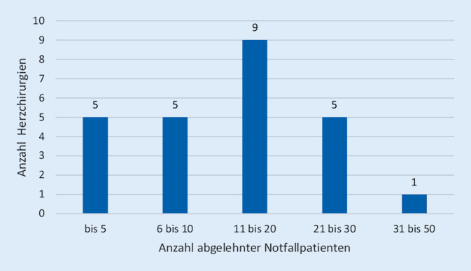 graphic file with name 398_2022_527_Fig5_HTML.jpg