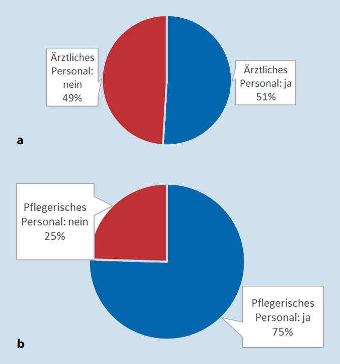 graphic file with name 398_2022_527_Fig6_HTML.jpg