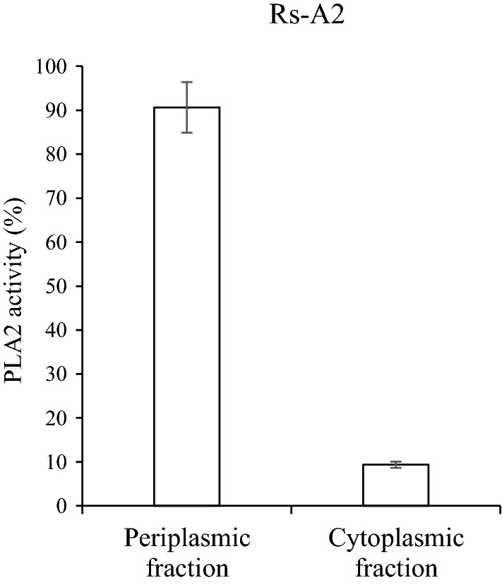 Fig. 3