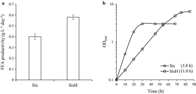 Fig. 5