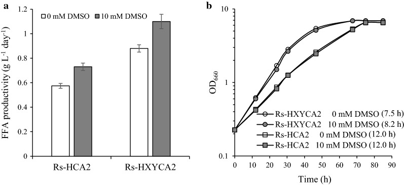 Fig. 6