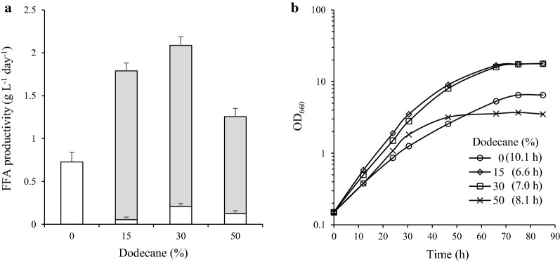 Fig. 7