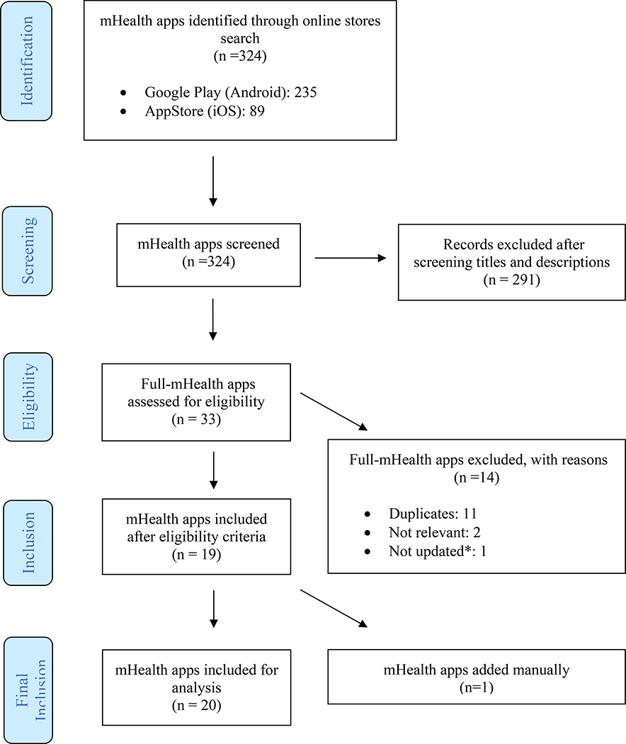 Figure 1.