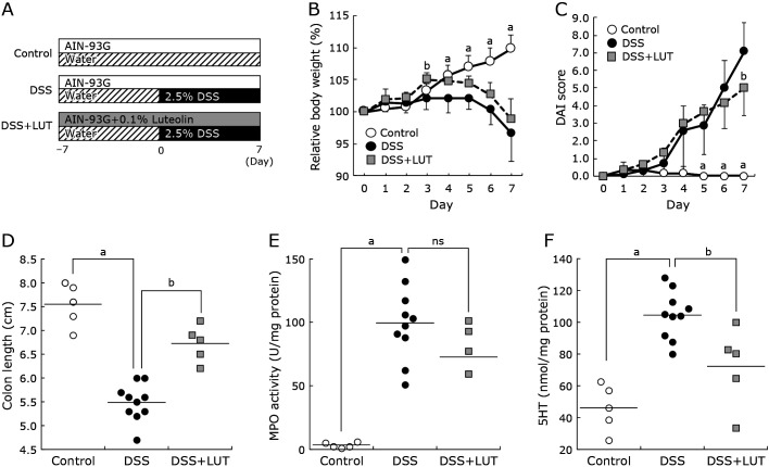 Fig. 4.