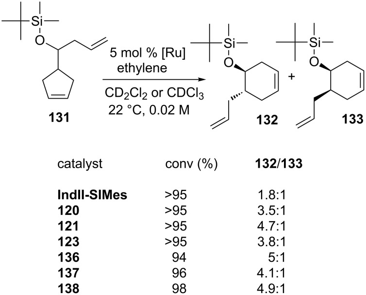 Scheme 12