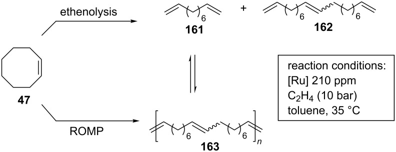 Scheme 14