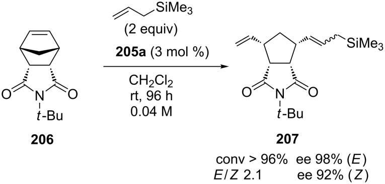 Scheme 19