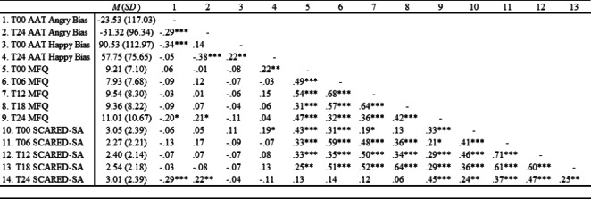 graphic file with name 10802_2022_948_Tab1_HTML.jpg