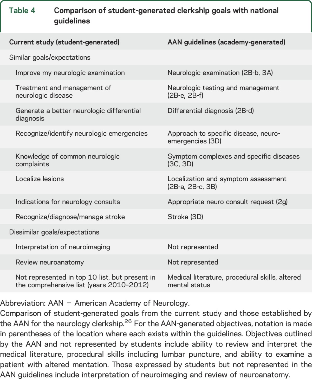 graphic file with name NEUROLOGY2015681023TT4.jpg