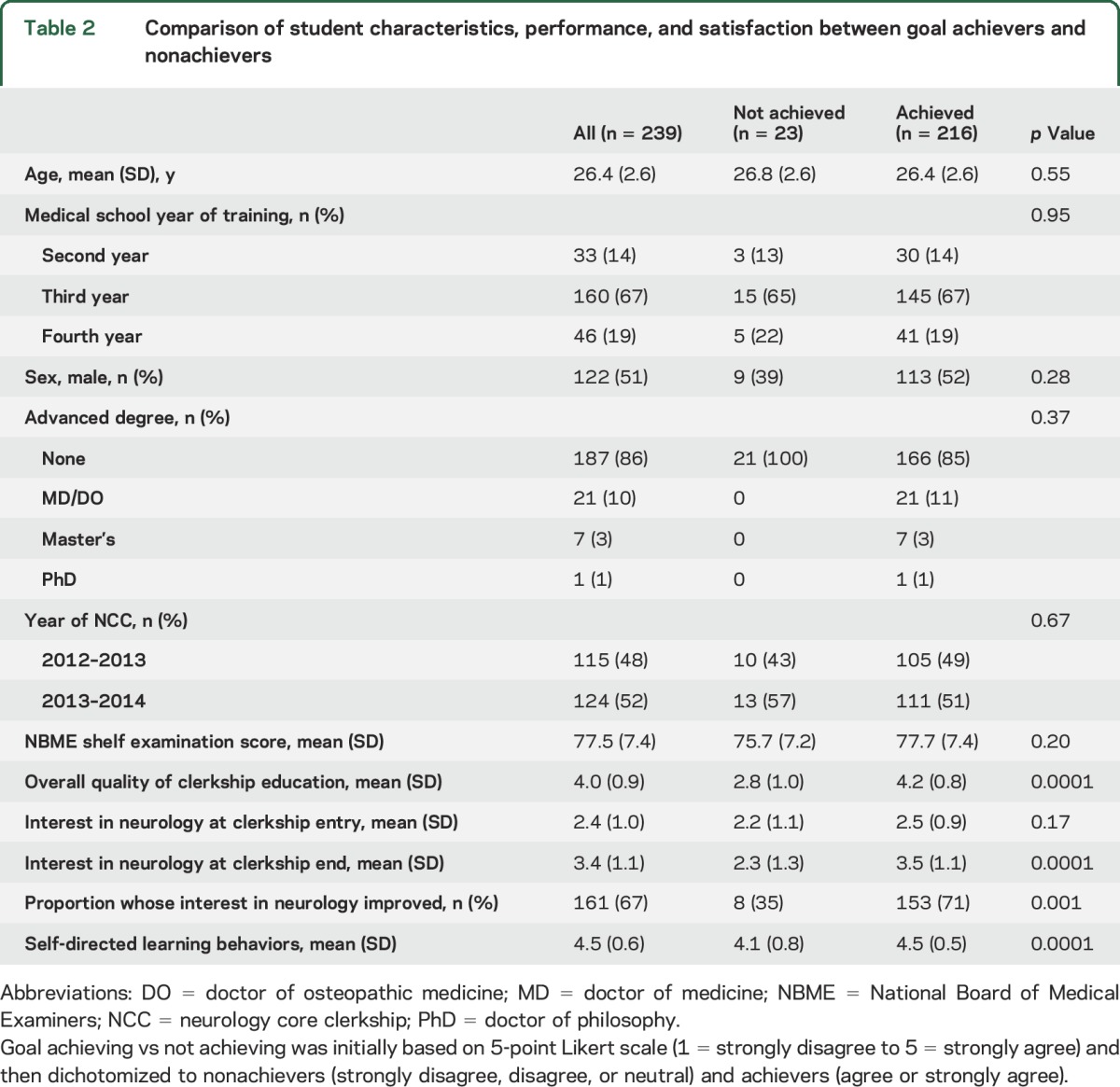 graphic file with name NEUROLOGY2015681023TT2.jpg