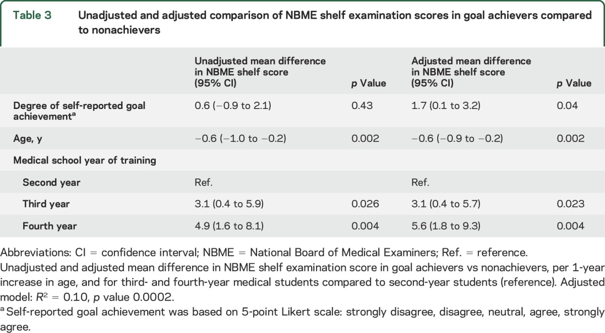 graphic file with name NEUROLOGY2015681023TT3.jpg