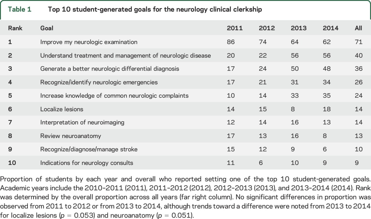 graphic file with name NEUROLOGY2015681023TT1.jpg