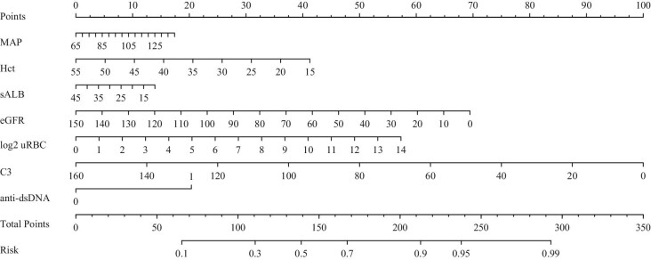 Figure 4: