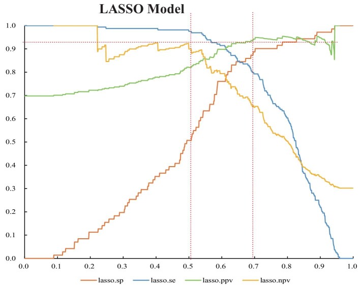 Figure 5: