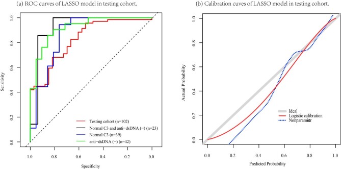 Figure 3: