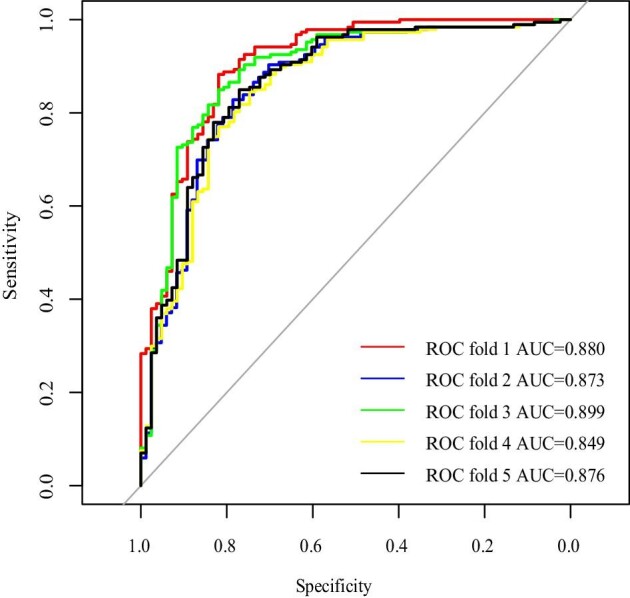 Figure 2: