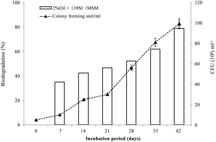 Fig 4