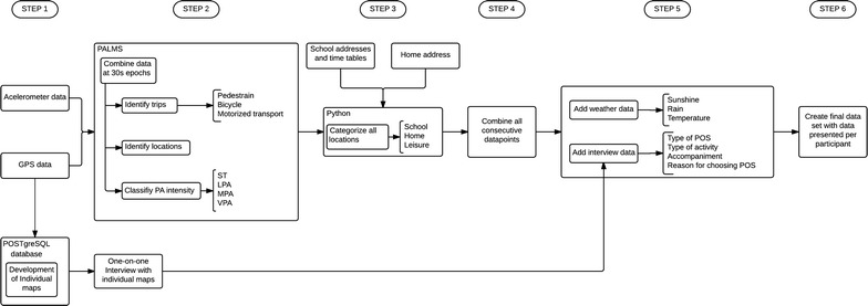 Fig. 4