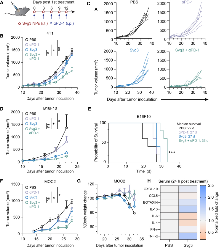 Figure 6