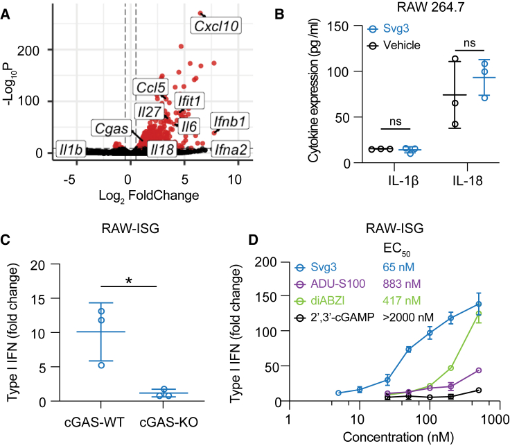 Figure 3