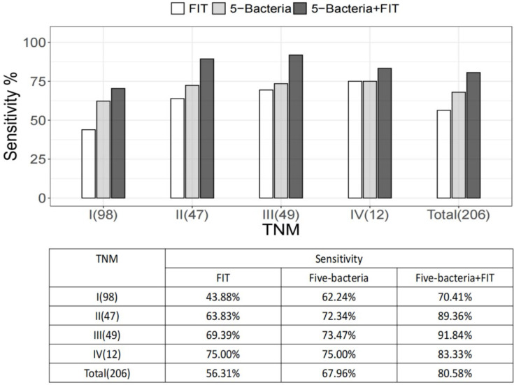 Figure 4