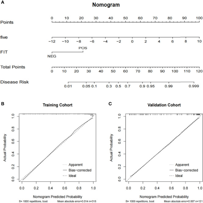 Figure 6