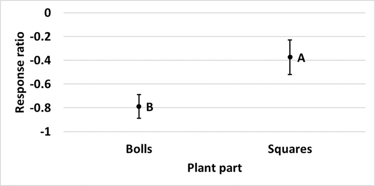 Fig 15