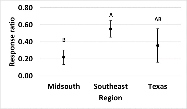 Fig 13