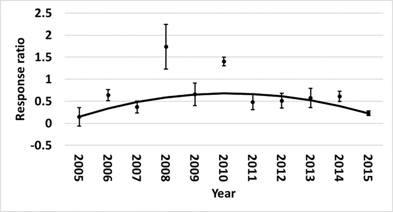 Fig 12