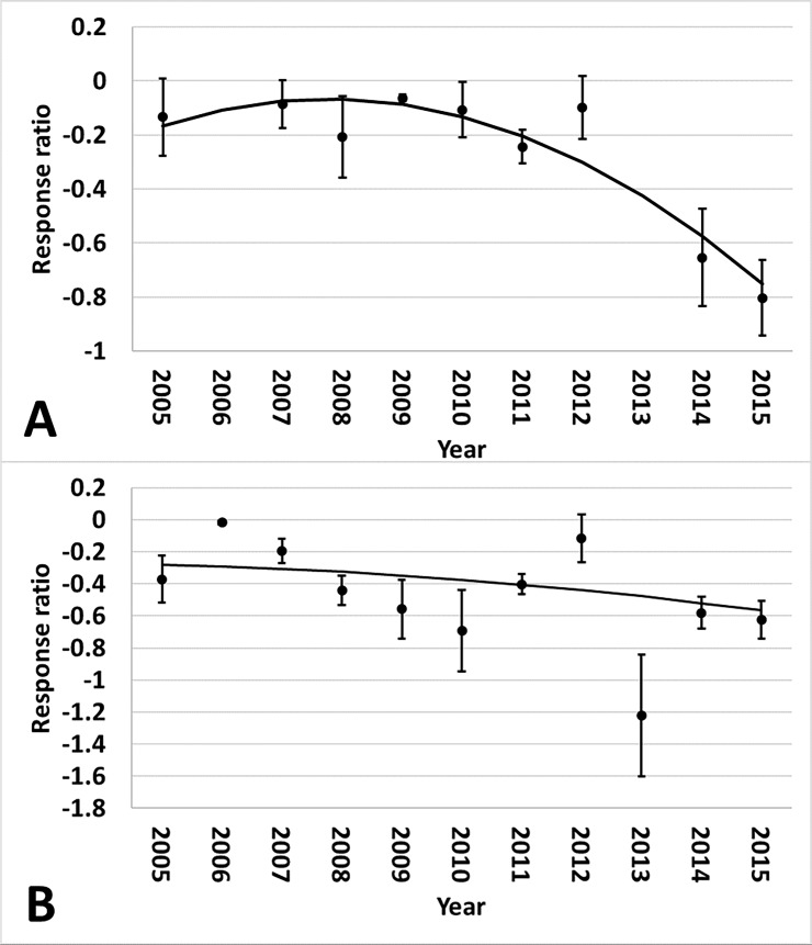 Fig 14