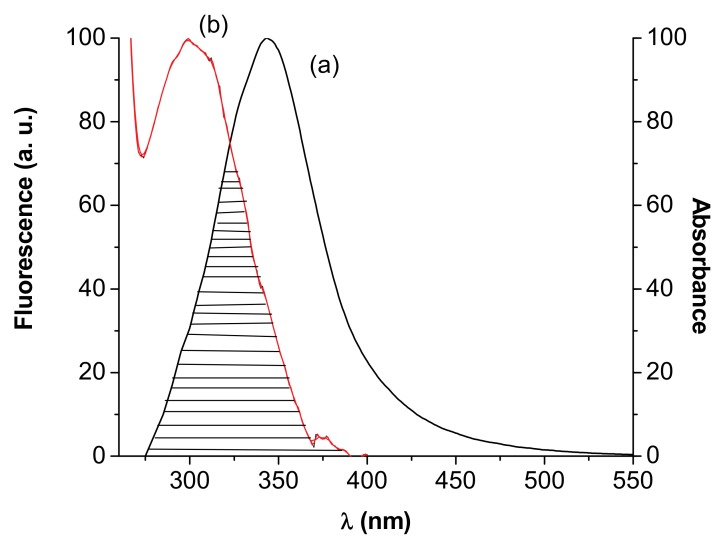 Figure 8