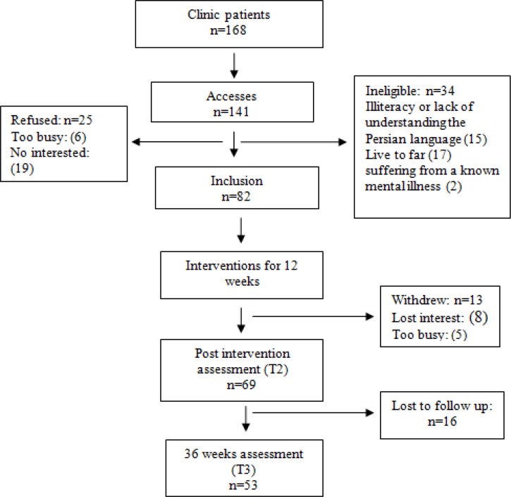 Figure1