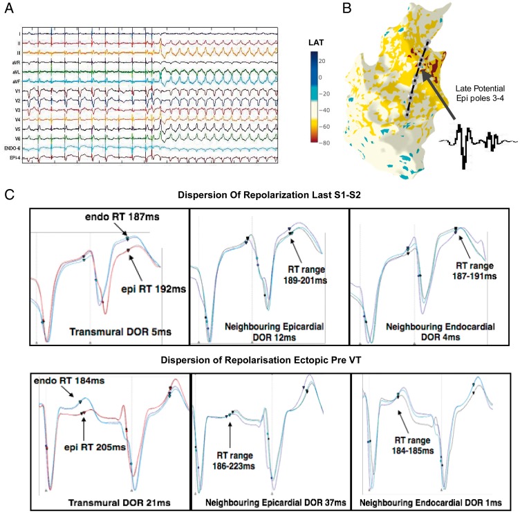 Figure 6