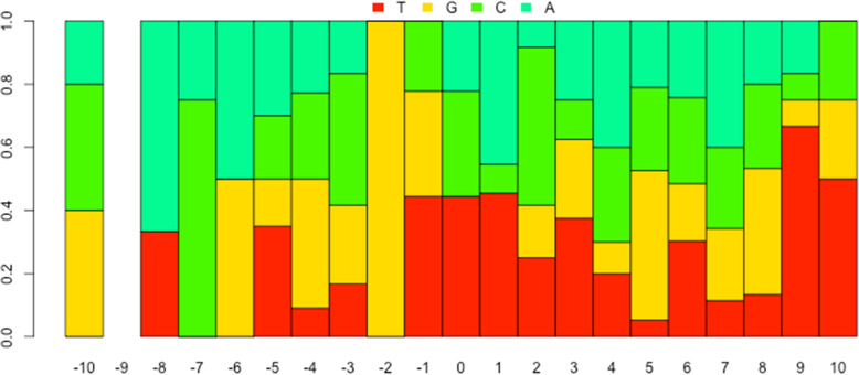 Fig. 4