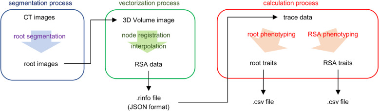 Fig. 2