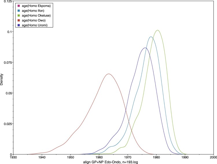 Figure 5.