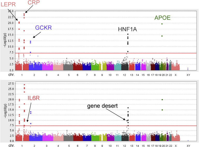 Figure 2