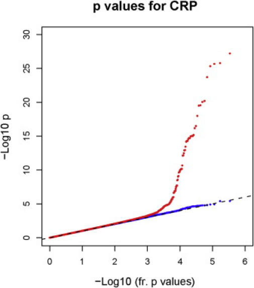 Figure 1