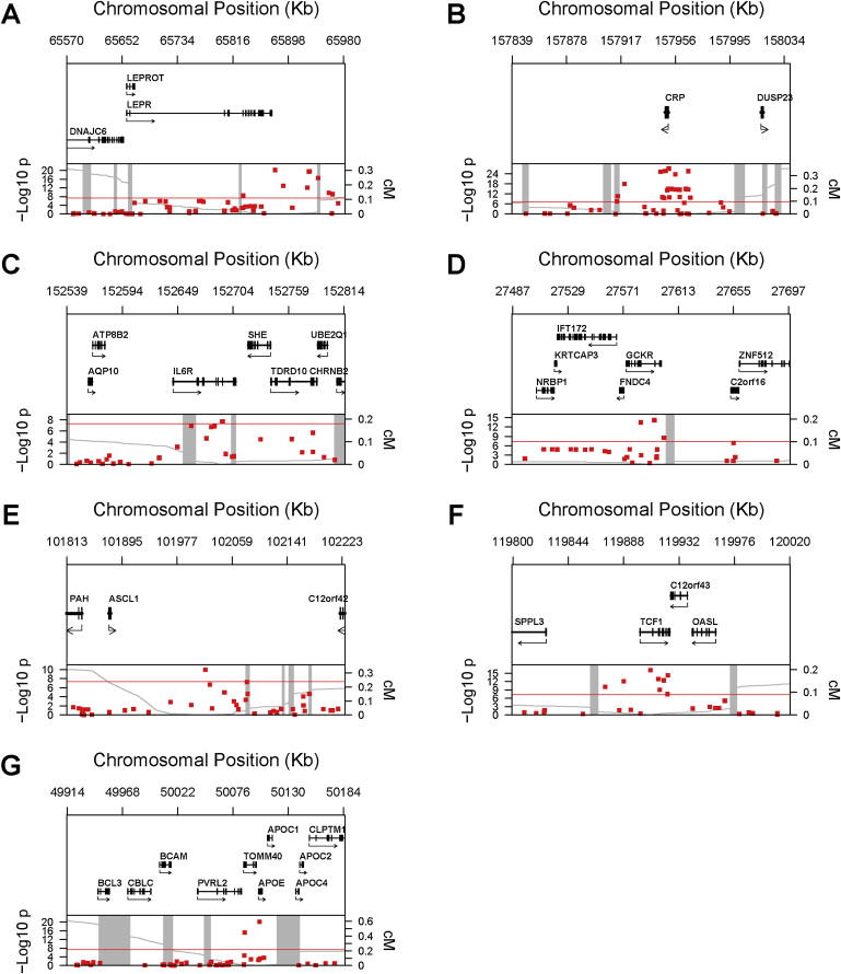 Figure 3