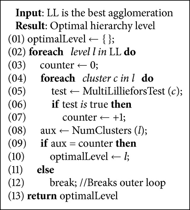 Algorithm 2