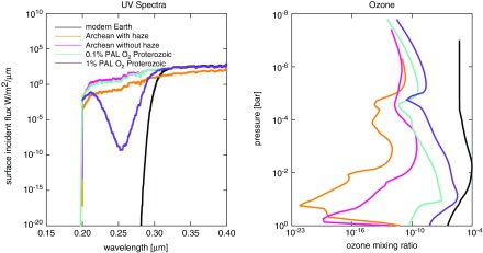 FIG. 7.