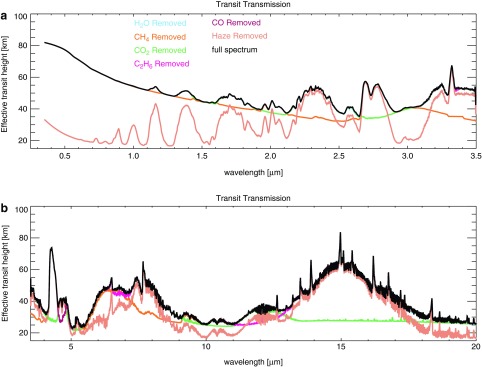 FIG. 10.