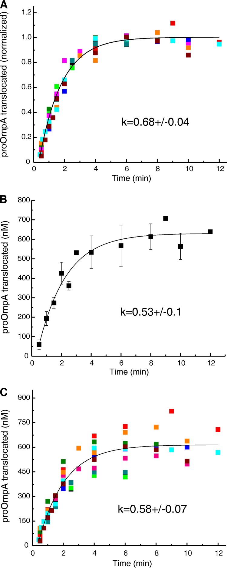 FIG 3