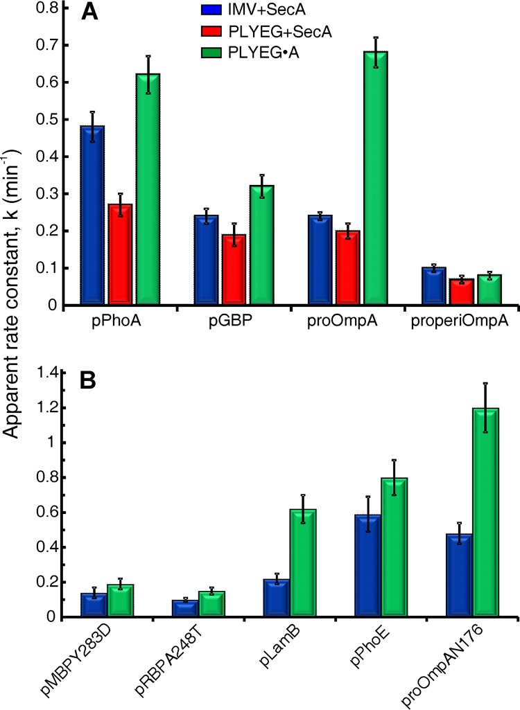 FIG 4