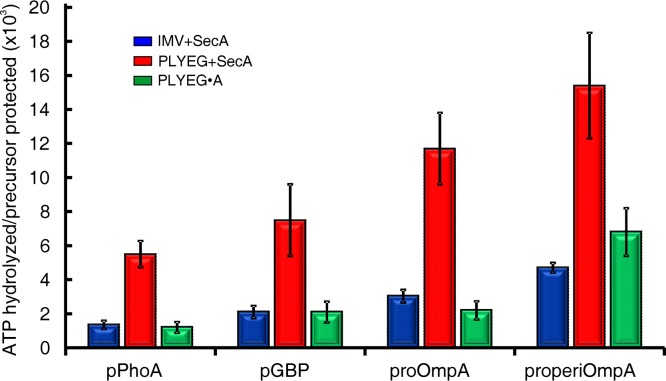 FIG 5