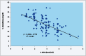 [Table/Fig-6]: