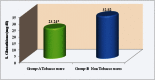 [Table/Fig-3]: